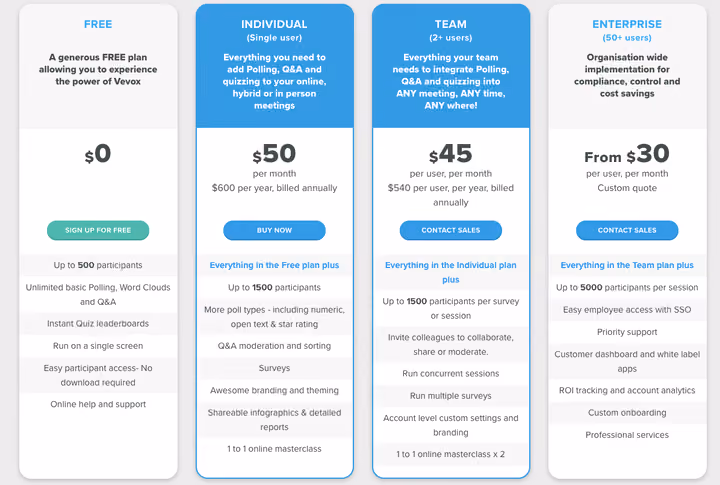 Vevox screenshot