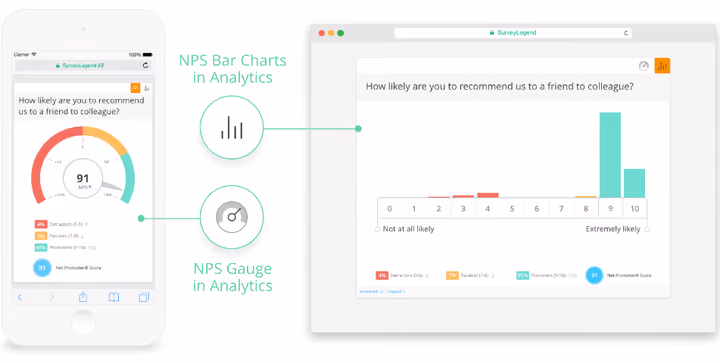 NPS Formula
