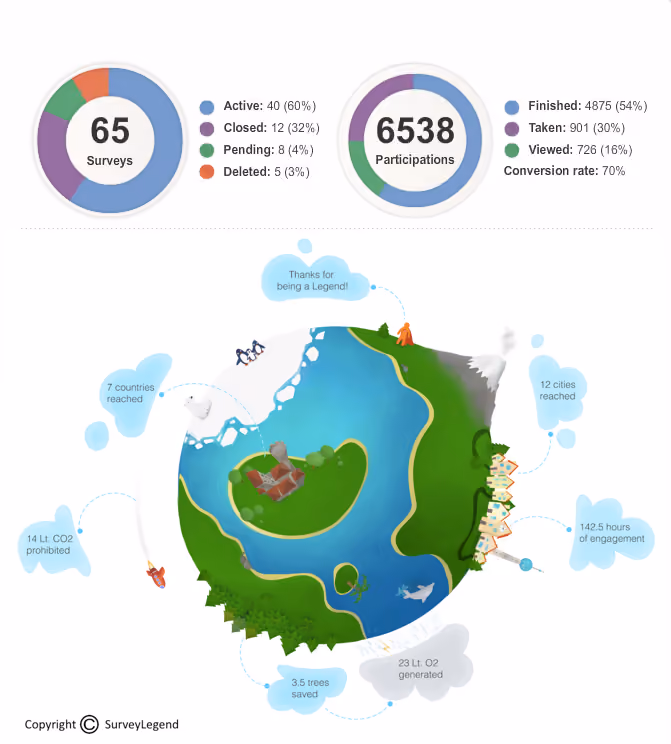 Survey Data Presented in a Visual, Insightful & Cool Way