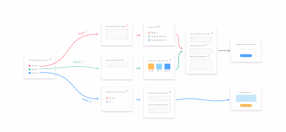 Survey Logic Flow