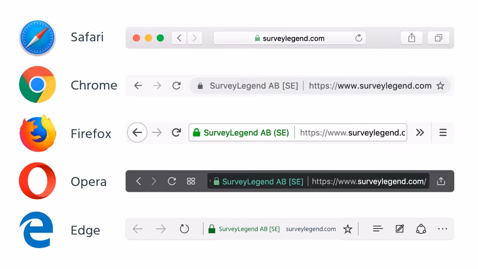 SSL-ev-certificate