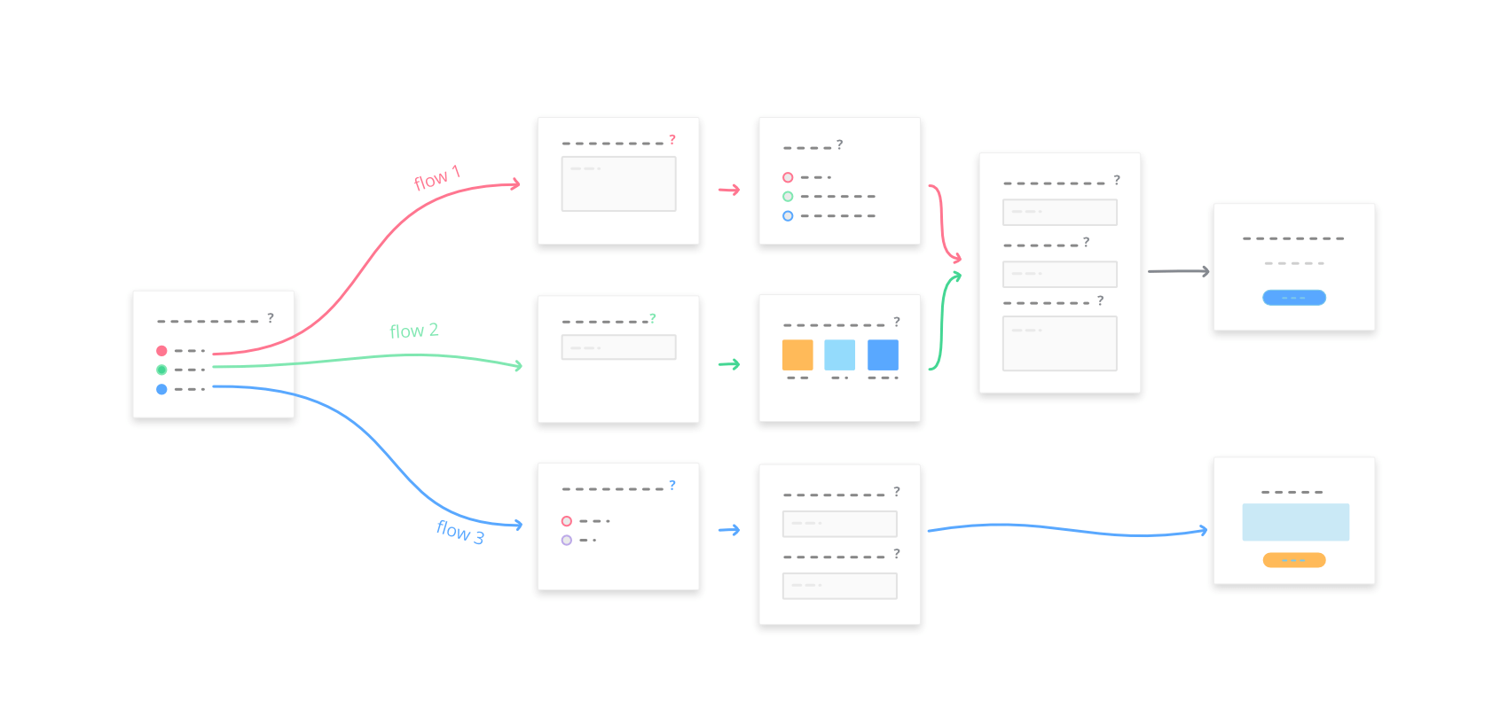 Flow Logic Water Control