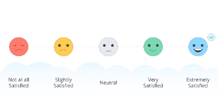 Likert Scales responses