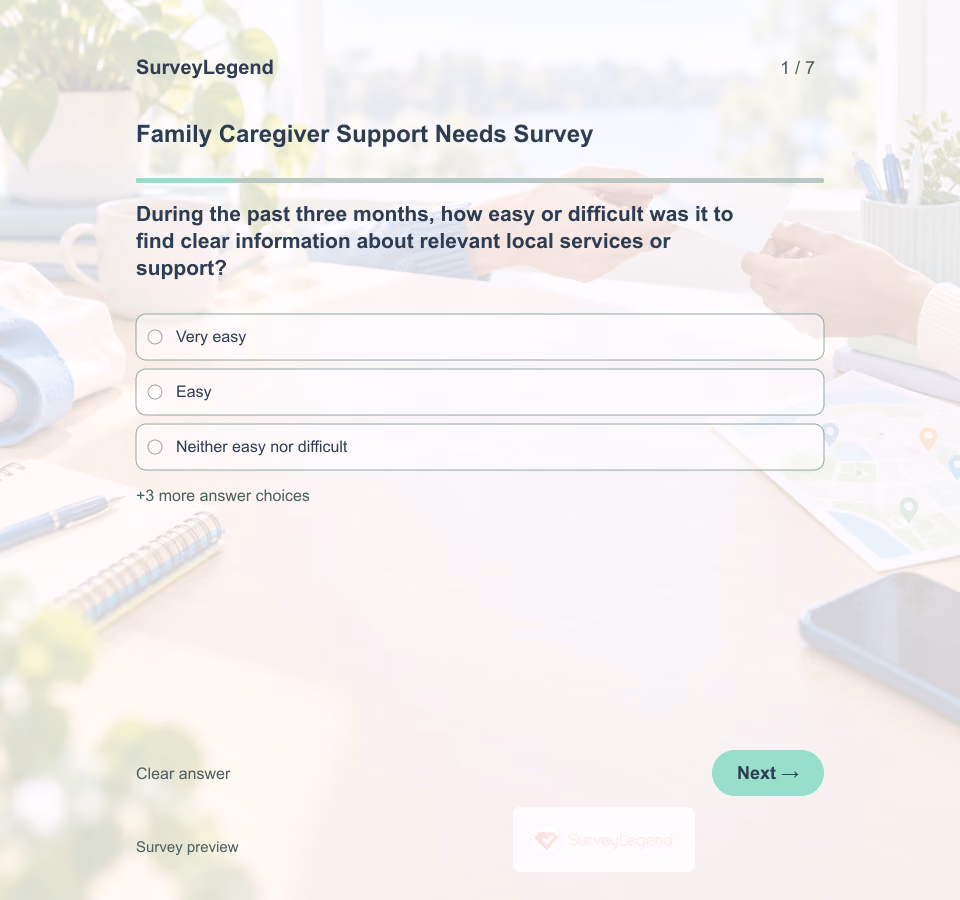 Preview of the Family Caregiver Support Needs Survey Template showing its first question and answer choices