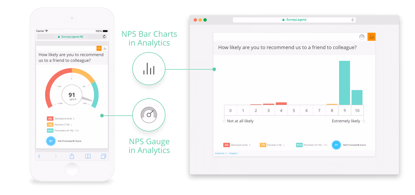 Our Net Promoter Score question automatically calculates the score and presents it to you in nice graphs!
