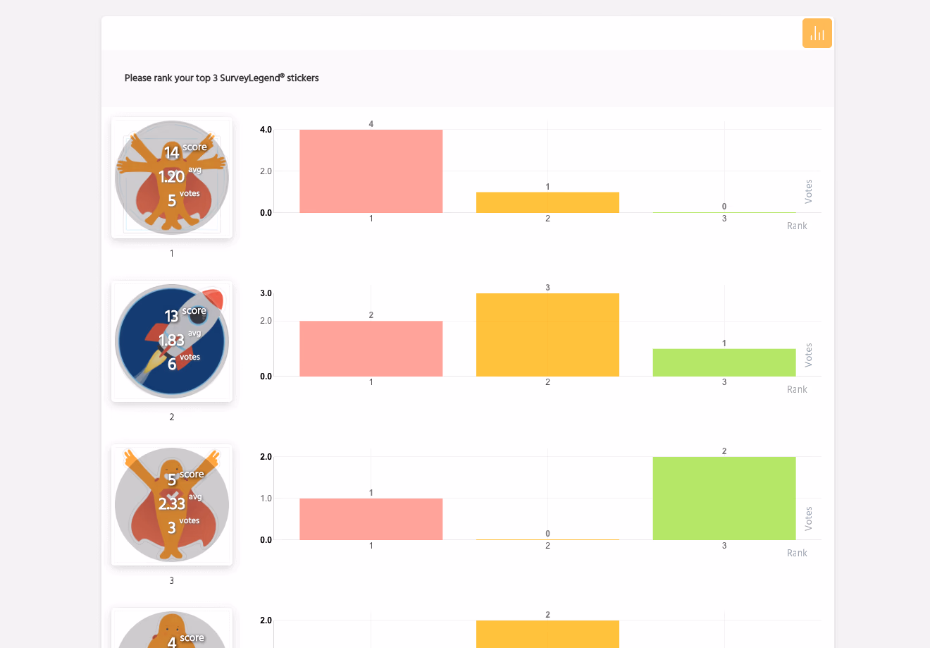 This shows an example of Live Analytics for a Picture ranking question.