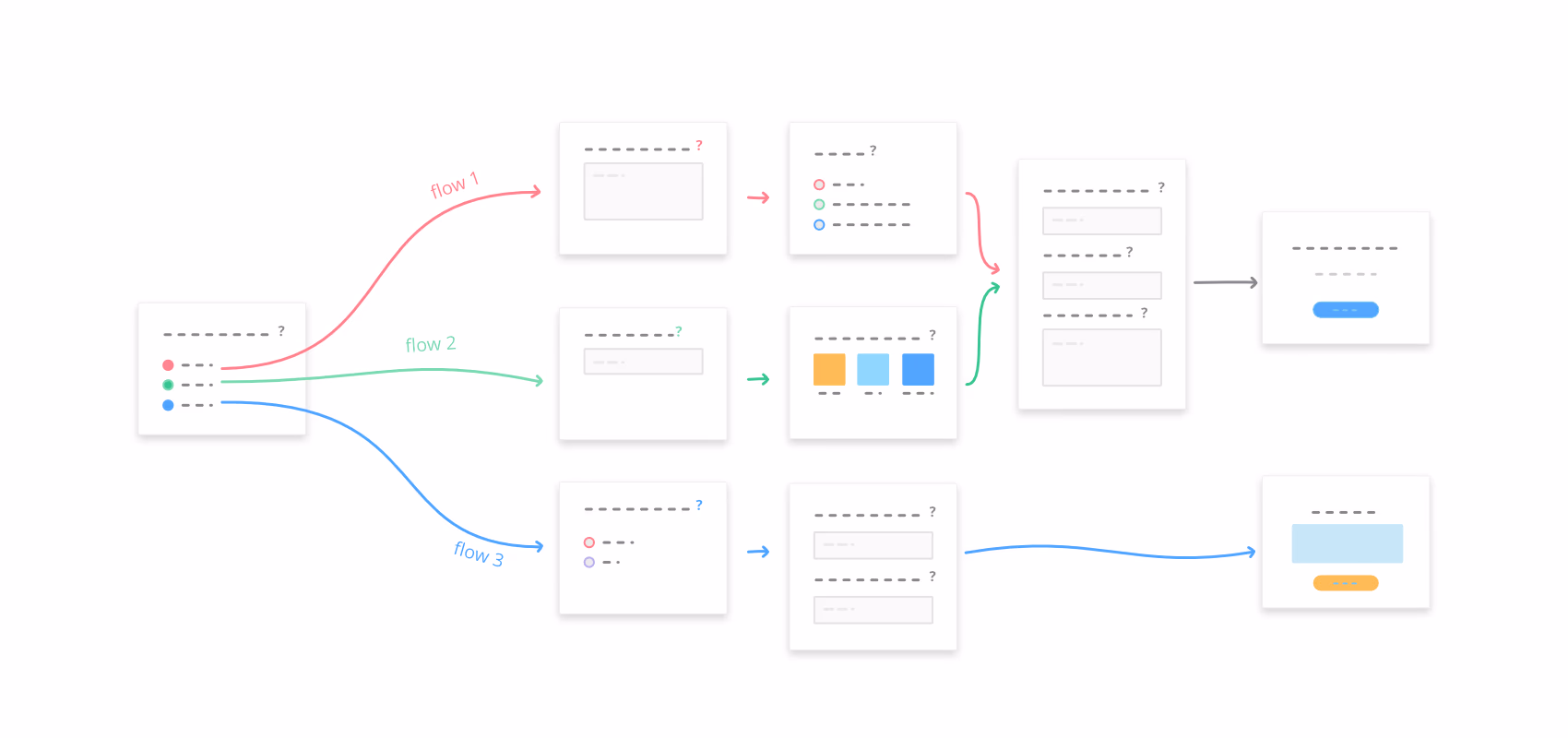 schematic example of logic flows in surveys