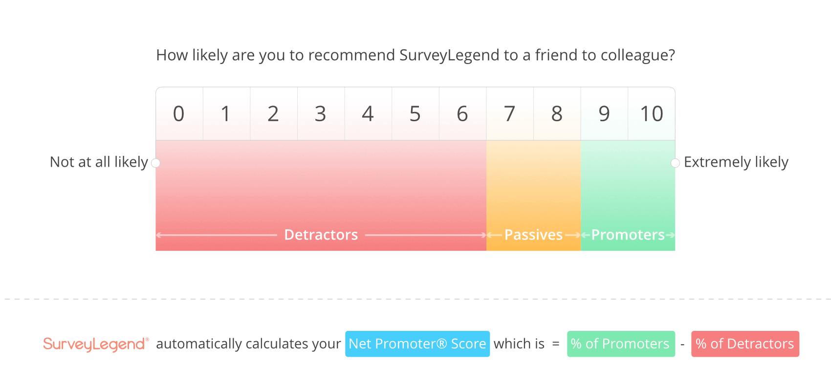Net Promoter Score survey example on a mobile device