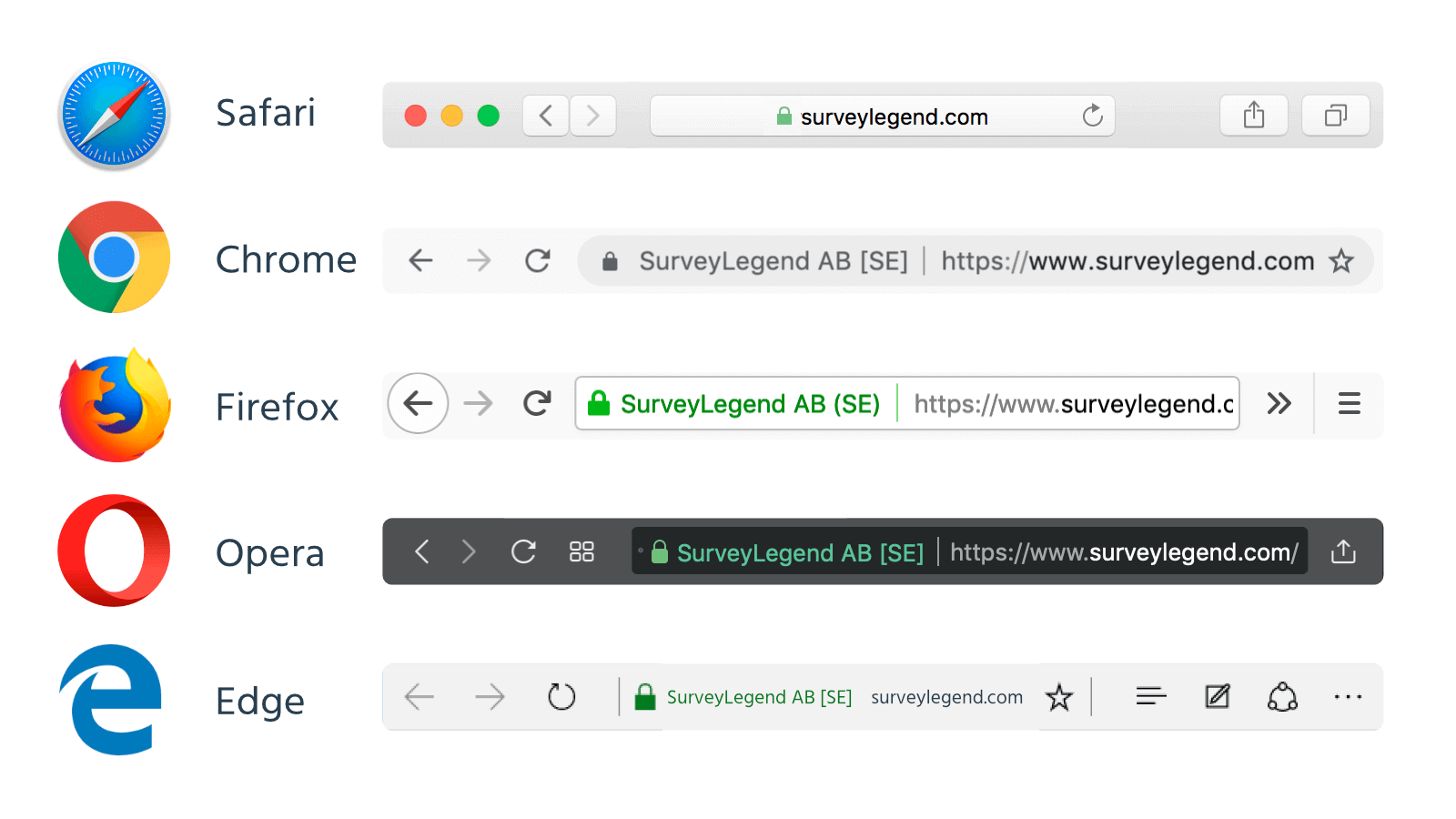 SurveyLegend's Extended Validation Trustbar Indicators