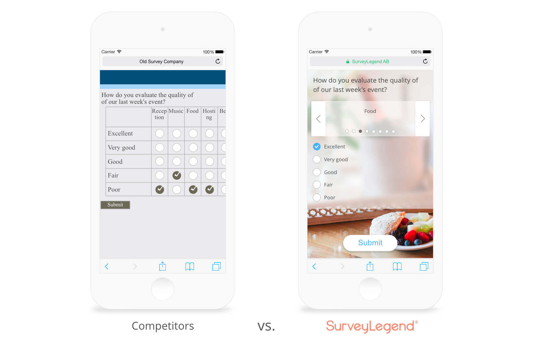 Modern Likert Scale question, designed for mobile surveys.