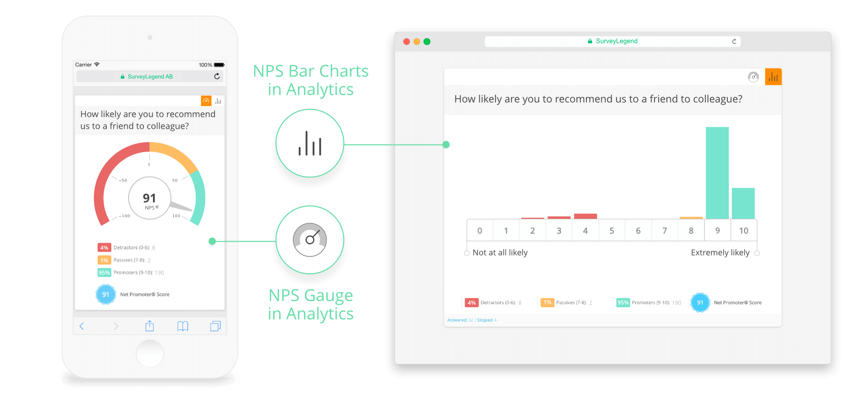 Our Net Promoter Score question automatically calculates the score and presents it to you in nice graphs!