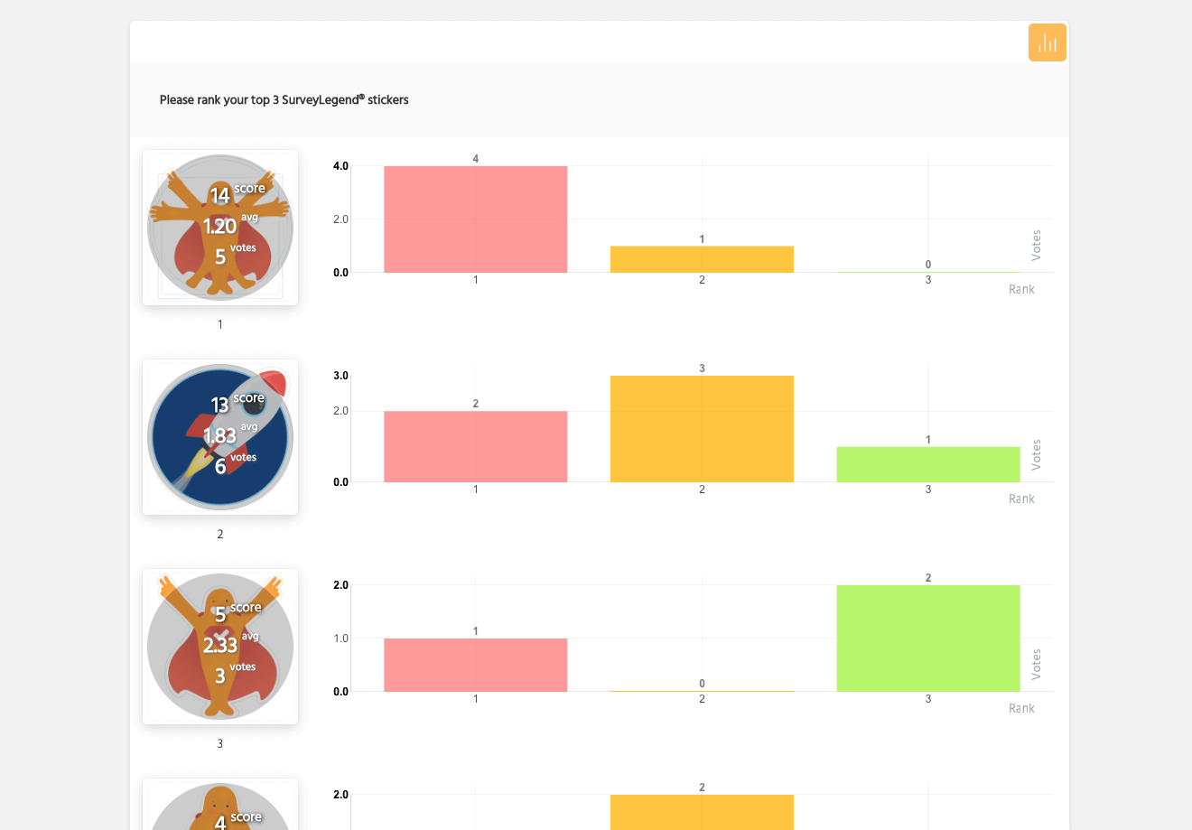 This shows an example of Live Analytics for a Picture ranking question.