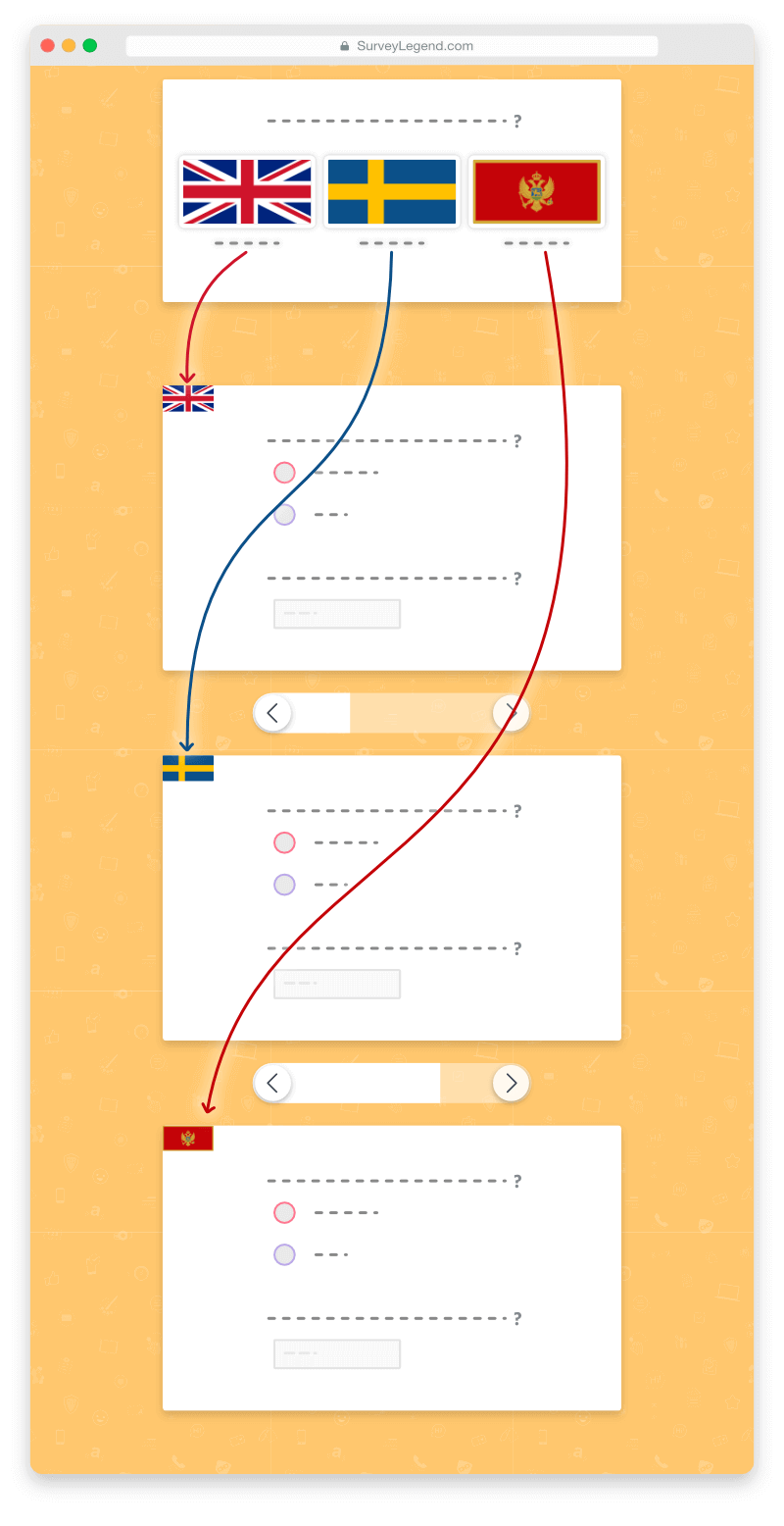Method 2: having all languages in the same survey