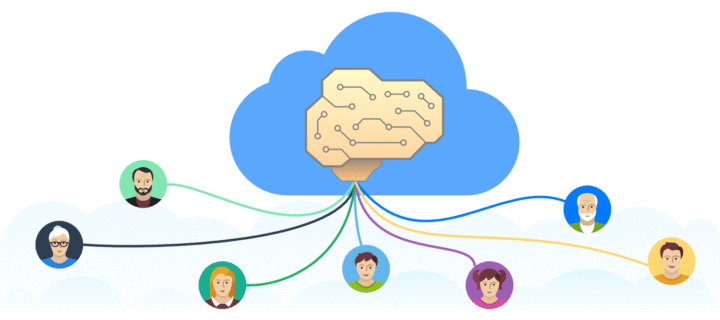 Automated customer support