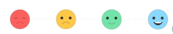 4 point Likert scale