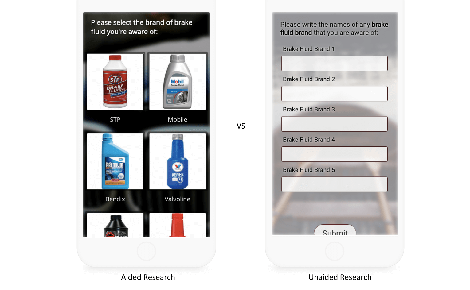 brand awareness aided research unaided research