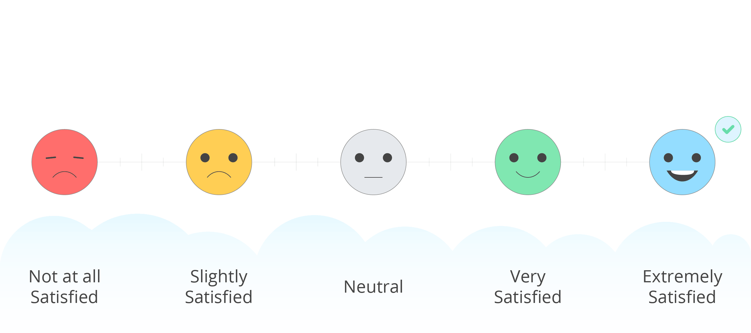 can qualitative research use likert scale