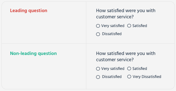 Leading Scale Questions