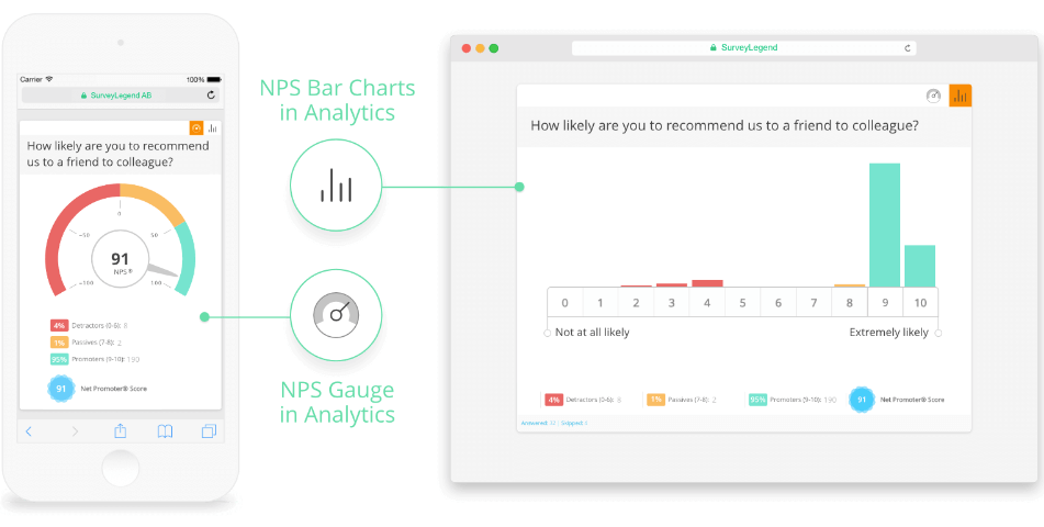NPS Formula
