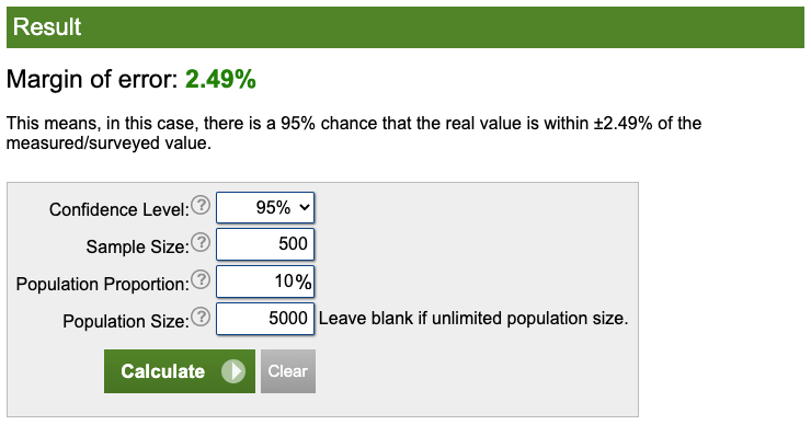 Margin of Error Example