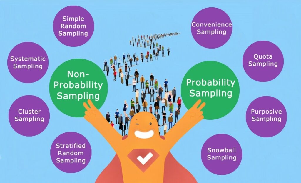 Types of Sampling Methods