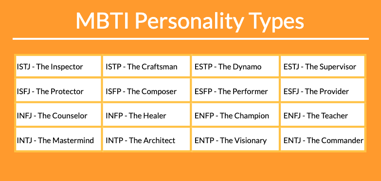 MBTI SHOTS