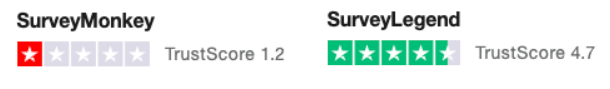 Surveymonkey vs SurveyLegend