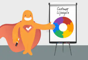 Customer Lifecycle Survey