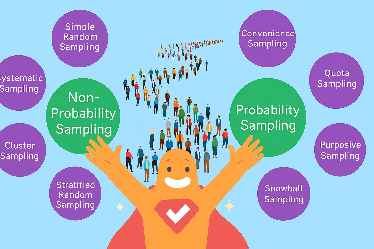 Types of Sampling Methods