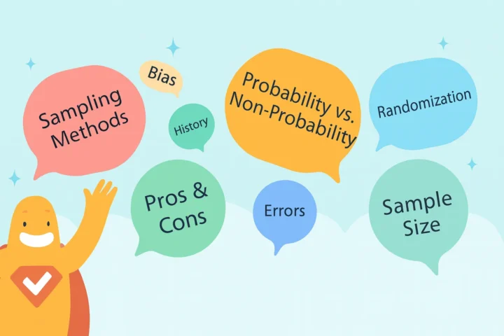 Illustration showing key concepts of survey sampling including bias, randomization, sample size, and probability vs non-probability sampling.