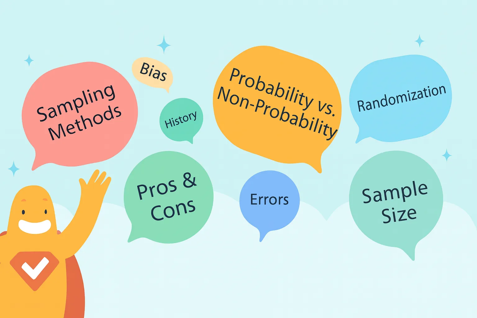 Illustration showing key concepts of survey sampling including bias, randomization, sample size, and probability vs non-probability sampling.